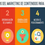 Estrategias de agencias de marketing de contenido posicionan tu marca empresarial