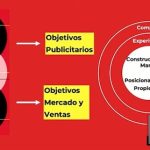 Growth Marketing: Sinergia Estratégica con el Branding